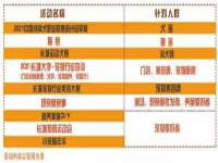 红谷滩区晓始百货店