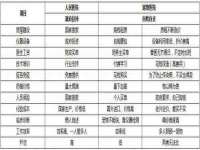 红谷滩区晓始百货店