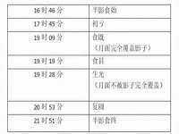 红谷滩区晓始百货店