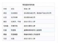 红谷滩区晓始百货店